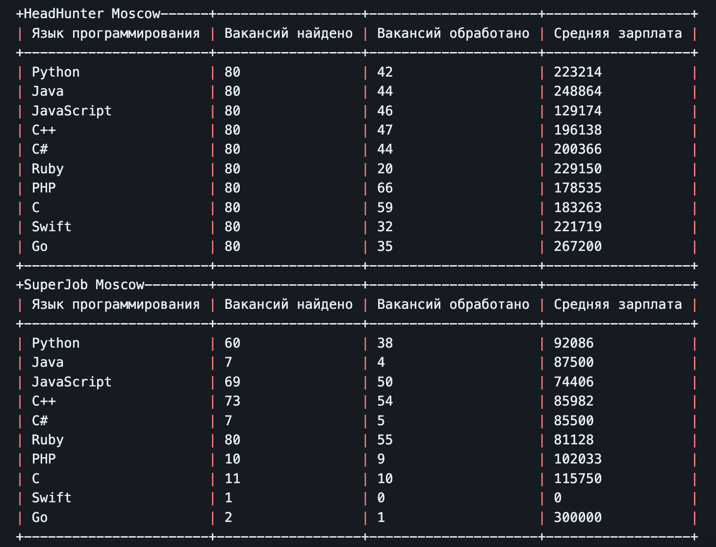 FindJob - Поиск высокооплачиваемых вакансий